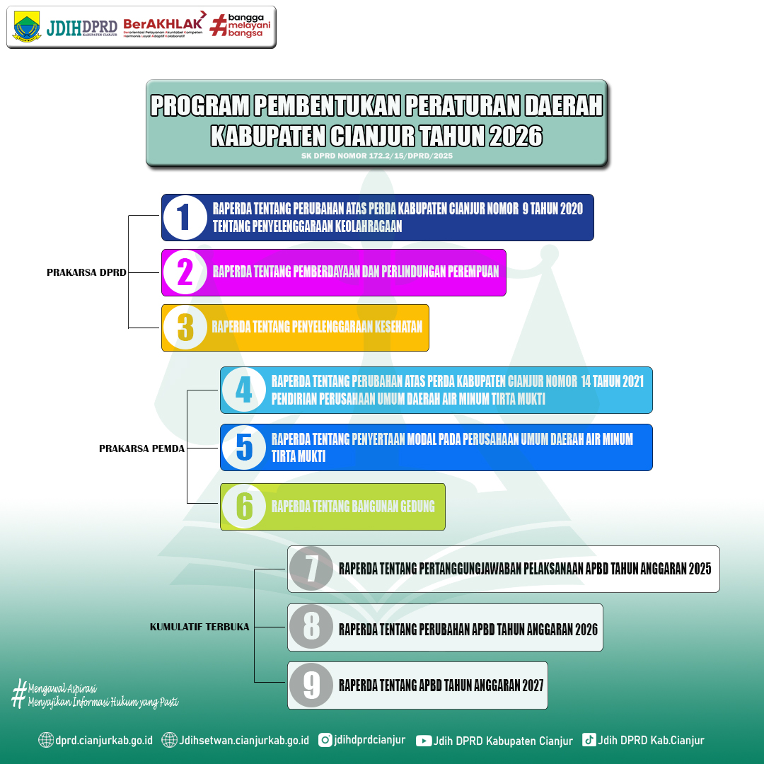 PROGRAM PEMBENTUKAN PERATURAN DAERAH KABUPATEN CIANJUR TAHUN 2026