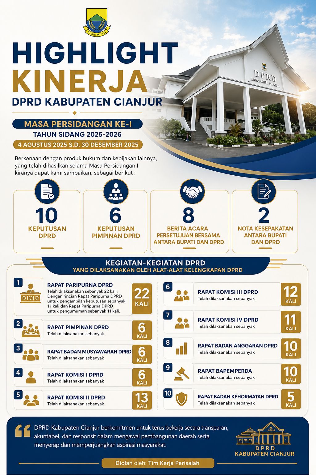 Highlight Kinerja DPRD Kabupaten Cianjur